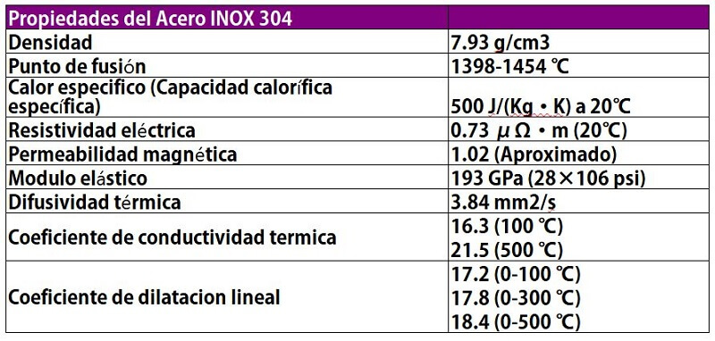 propiedades acero inox 304